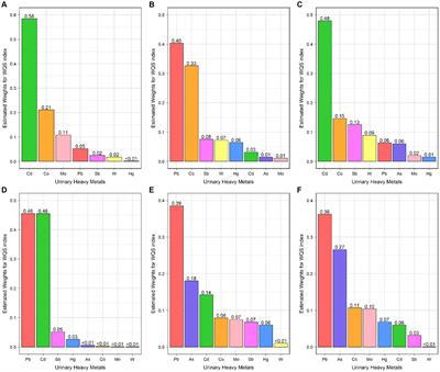 Association between heavy metals exposure and persistent infections: the mediating role of immune function